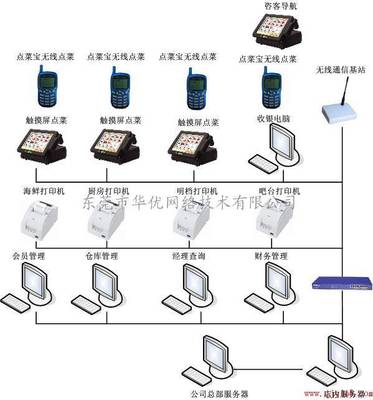 華優軟件 免費下載的高效餐飲點菜管理解決方案